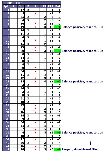 pluscoup progression|Pluscoup Progression Betting System Explained .